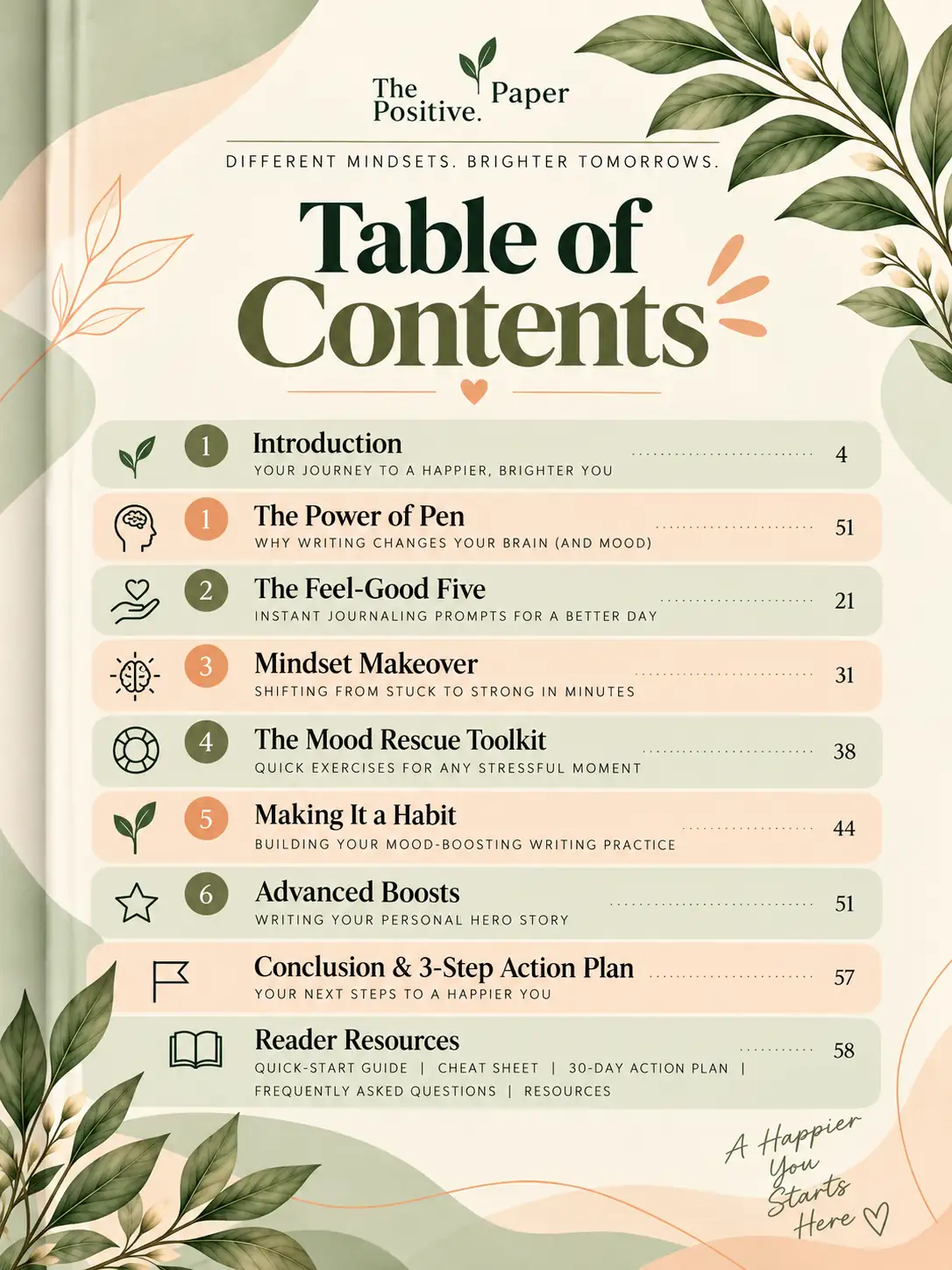 table of content for Journal Prompts for Mental Health
